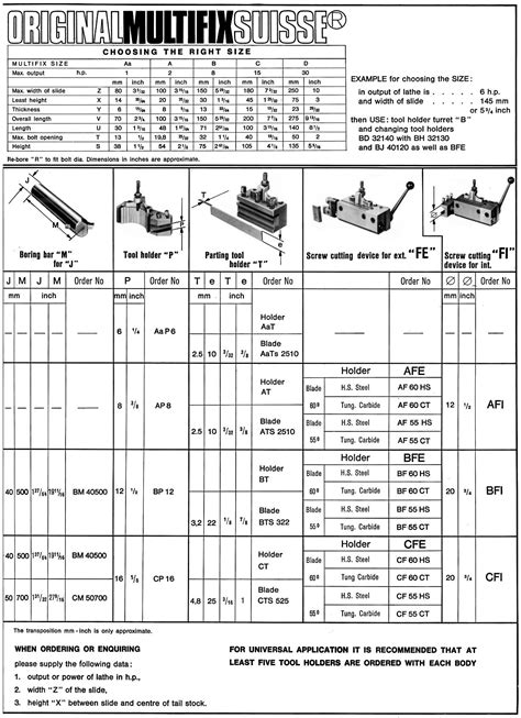 cnc lathe machine tool post|multifix tool post size chart.